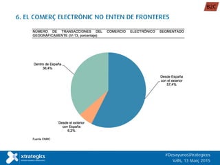 6. EL COMERÇ ELECTRÒNIC NO ENTEN DE FRONTERES
#DesayunosXtrategicos
Valls, 13 Març 2015
B2C
 