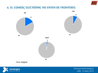 6. EL COMERÇ ELECTRÒNIC NO ENTEN DE FRONTERES
#DesayunosXtrategicos
Valls, 13 Març 2015
B2C
 