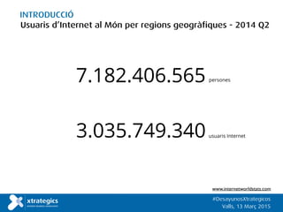 Usuaris d’Internet al Món per regions geogràfiques - 2014 Q2
3.035.749.340
7.182.406.565
#DesayunosXtrategicos
Valls, 13 Març 2015
www.internetworldstats.com
persones
usuaris Internet
INTRODUCCIÓ
 