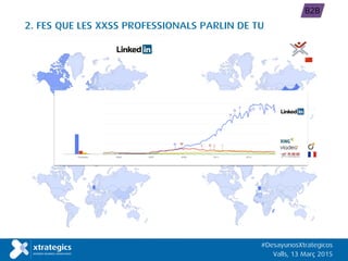 2. FES QUE LES XXSS PROFESSIONALS PARLIN DE TU
#DesayunosXtrategicos
Valls, 13 Març 2015
B2B
 