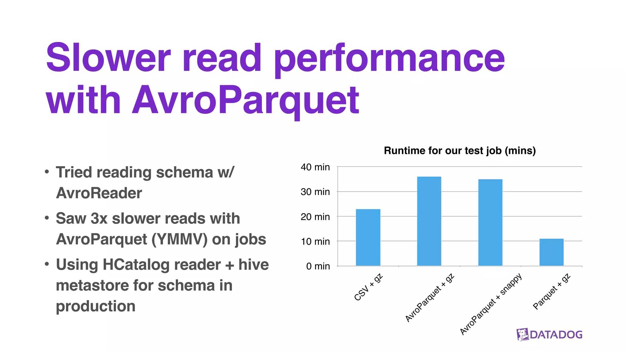 Slower read performance
with AvroParquet
Runtime for our test job (mins)
0 min
10 min
20 min
30 min
40 min
C
SV
+
gz
AvroParquet+
gz
AvroParquet+
snappy
Parquet+
gz
• Tried reading schema w/
AvroReader
• Saw 3x slower reads with
AvroParquet (YMMV) on jobs
• Using HCatalog reader + hive
metastore for schema in
production
 