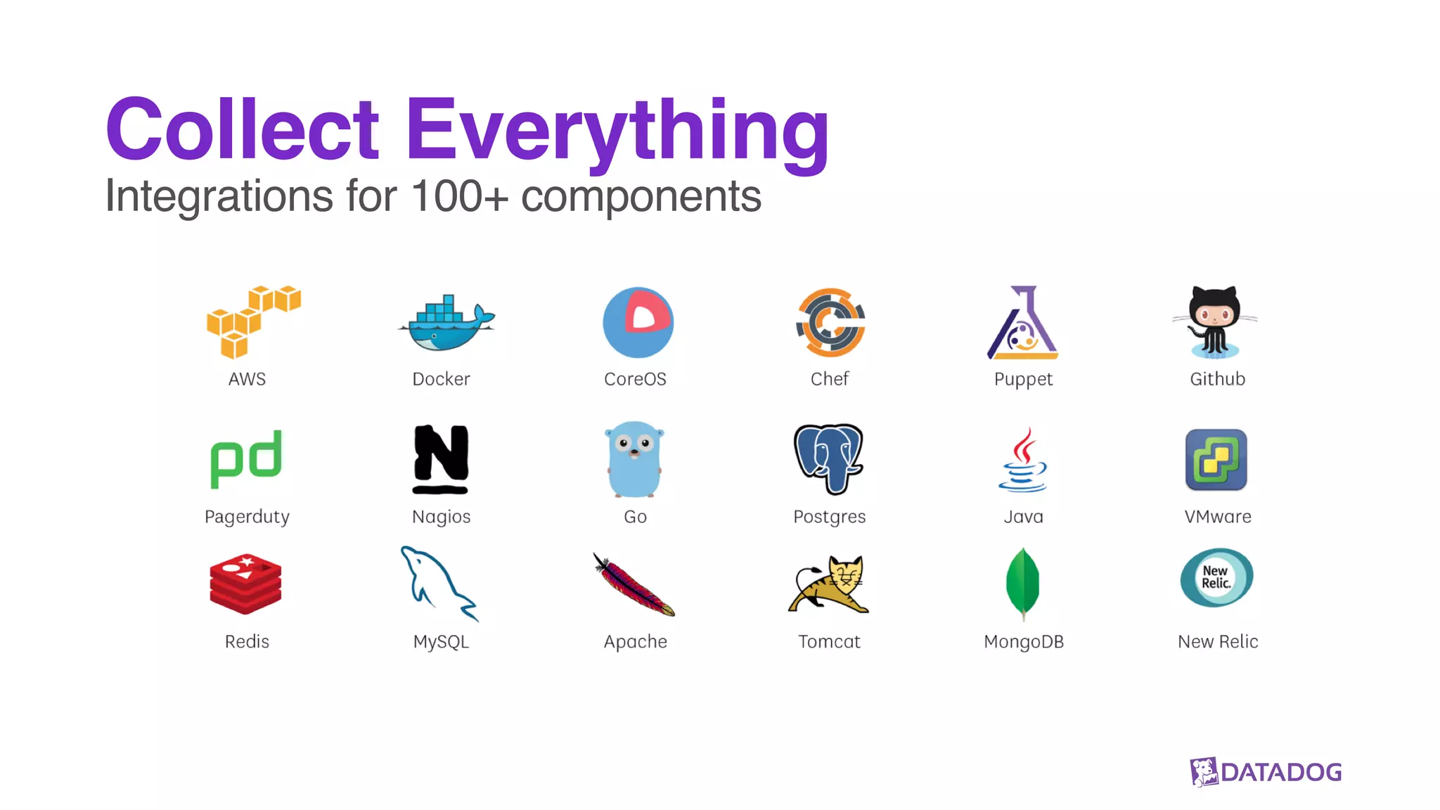 Collect Everything
Integrations for 100+ components
 