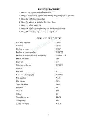 5
DANH MỤC BẢNG BIỂU
1. Bảng 1: Ký hiệu âm nhạc bằng chữ cái
2. Bảng 2: Một số thuật ngữ âm nhạc thường dùng trong đọc và ghi nhạc
3. Bảng 2a: Về lý thuyết âm nhạc
4. Bảng 2b: Về một số loại nhạc hát thông dụng
5. Bảng 2c: Về cách diễn đạt
6. Bảng 2d: Về tốc độ chuyển động của âm nhạc (độ nhanh)
7. Bảng 2đ: Một số ký hiệu bổ sung cho độ nhanh
DANH MỤC CHỮ VIẾT TẮT
Cao đẳng sư phạm CĐSP
Cử nhân CNiên
Đại học sư phạm ĐHSP
Đại học sư phạm âm nhạc ĐHSPÂN
Đại học sư phạm nghệ thuật trung ương ĐHSPNTTW
Đơn vị học trình đvht
Giáo viên GV
Giáo dục và đào tạo GD&ĐT
Giáo sư GS
Học sinh HS
Khoa học và công nghệ KH&CN
Nhà xuất bản NXB
Phó giáo sư PGS
Sách giáo khoa SGK
Sinh viên SV
Thạc sĩ ThS
Tiến sĩ TS
Trung học cơ sở THCS
Trung ương TW
Xã hội chủ nghĩa XHCN
 