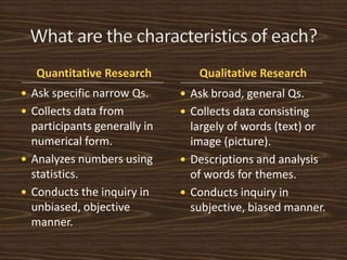 Quantitative Research Qualitative Research 
 Ask broad, general Qs. 
 Collects data consisting 
largely of words (text) or 
image (picture). 
 Descriptions and analysis 
of words for themes. 
 Conducts inquiry in 
subjective, biased manner. 
 Ask specific narrow Qs. 
 Collects data from 
participants generally in 
numerical form. 
 Analyzes numbers using 
statistics. 
 Conducts the inquiry in 
unbiased, objective 
manner. 
 