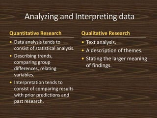 Quantitative Research Qualitative Research 
 Data analysis tends to 
consist of statistical analysis. 
 Describing trends, 
comparing group 
differences, relating 
variables. 
 Interpretation tends to 
consist of comparing results 
with prior predictions and 
past research. 
 Text analysis. 
 A description of themes. 
 Stating the larger meaning 
of findings. 
 