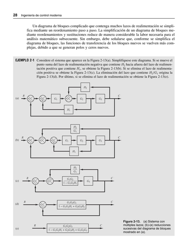 ingeniería de control moderna 5ta Edición Katsuhiko Ogata.pdf ingeniería de control moderna 5ta Edición Katsuhiko Ogata.pdf
