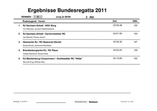Ergebnisse Bundesregatta 2011
            RENNEN :            5                                                      Jung 2x 98/99                                  3 . Abt.
             Ruderjugend / Verein                                                                                                                    Ziel                    StNr.

       1.     RJ Sachsen-Anhalt / WSV Burg                                                                                                           03:59.48                     335
              Tim Wentorp, Janosch Weidenbacher

       2.     RJ Sachsen-Anhalt / Zschornewitzer RC                                                                                                  04:01.56                     344
              Jan Berend, Ferenc Jersch

       3.     Hessische RJ / RC Nassovia Höchst                                                                                                      04:02.35                     347
              Niclas Dienst, Johannes Steinbach

       4.     Brandenburgische RJ / RC Plaue                                                                                                         04:03.24                     339
              Tobias Rechholz, Nicola Kress

       5.     RJ Mecklenburg-Vorpommern / Greifswalder RC "Hilda"                                                                                    04:10.69                     352
              Samuel Krug, Nicklas Stoy




Sonntag, 3. Juli 2011        .........................................................................................   Schiedsrichter:   Rehbein          Copyright Uwe Stöbe
 