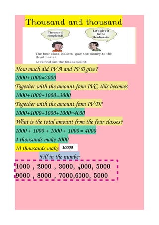 Thousand and thousand
How much did IV A and IV B give?
1000+1000=2000
Together with the amount from IVC, this becomes
1000+1000+1000=3000
Together with the amount from IV D?
1000+1000+1000+1000=4000
What is the total amount from the four classes?
1000 + 1000 + 1000 + 1000 = 4000
4 thousands make 4000
10 thousands make
Fill in the number
10000
1000 , 2000 , 3000, 4000, 5000
9000 , 8000 , 7000,6000, 5000
 