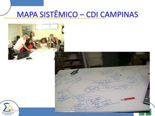 29/03/10MAPA SISTÊMICO – CDI CAMPINAS