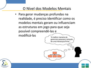 O Nível dos Modelos Mentais “A melhor maneira de gerenciar pessoas á atravésde uma hierarquia firme.”Para gerar mudanças profundas na realidade, é preciso identificar como os modelos mentais geram ou influenciam as estruturas em jogo para que seja possível compreendê-las e modificá-las