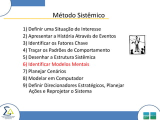 Método Sistêmico1) Definir uma Situação de Interesse2) Apresentar a História Através de Eventos3) Identificar os Fatores Chave4) Traçar os Padrões de Comportamento5) Desenhar a Estrutura Sistêmica6) Identificar Modelos Mentais7) Planejar Cenários8) Modelar em Computador9) Definir Direcionadores Estratégicos, Planejar Ações e Reprojetar o Sistema