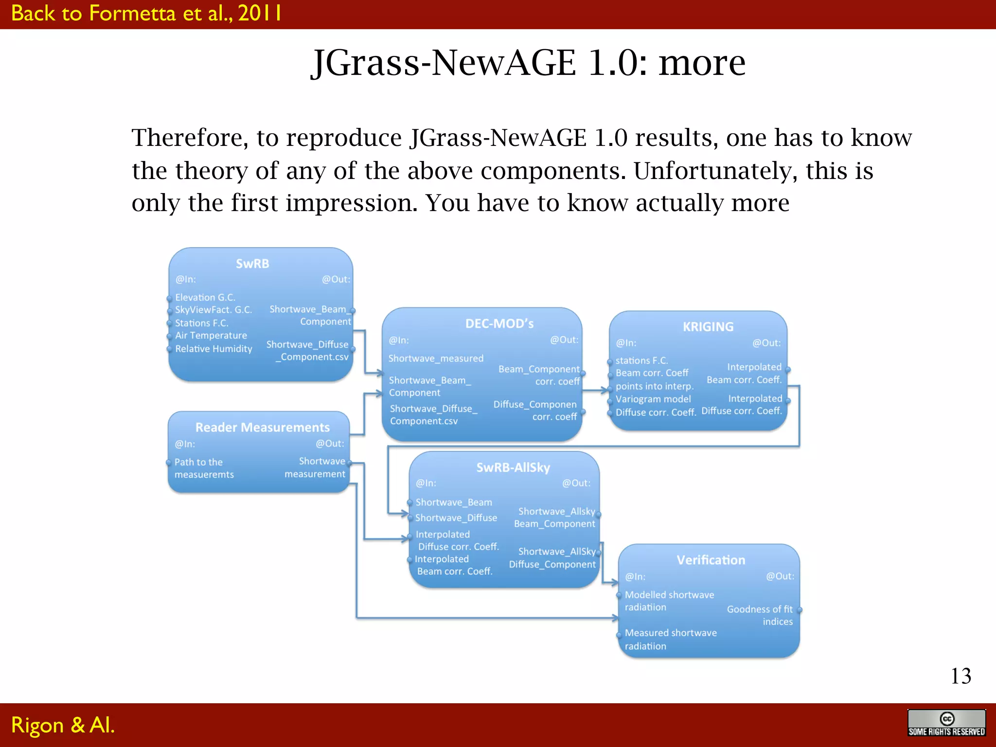 13
JGrass-NewAGE 1.0: more
Therefore, to reproduce JGrass-NewAGE 1.0 results, one has to know
the theory of any of the above components. Unfortunately, this is
only the first impression. You have to know actually more
6. NEWAGE-JGRASS SHORTWAVE RADIATION MODEL
Figure 6.1: OMS3 SWRB components of NewAge-JGrass and the ﬂowchart to model shortwave
radiation at the terrain surface with generic sky conditions. Where not speciﬁed, quantity for input
Back to Formetta et al., 2011
Rigon & Al.
 