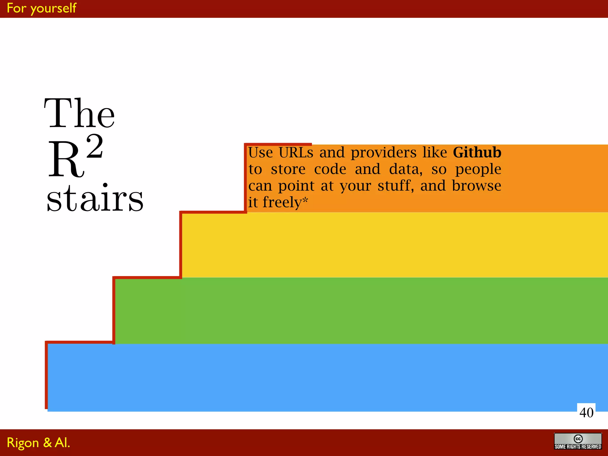 40
Use URLs and providers like Github
to store code and data, so people
can point at your stuff, and browse
it freely*
R2
The
stairs
For yourself
Rigon & Al.
 