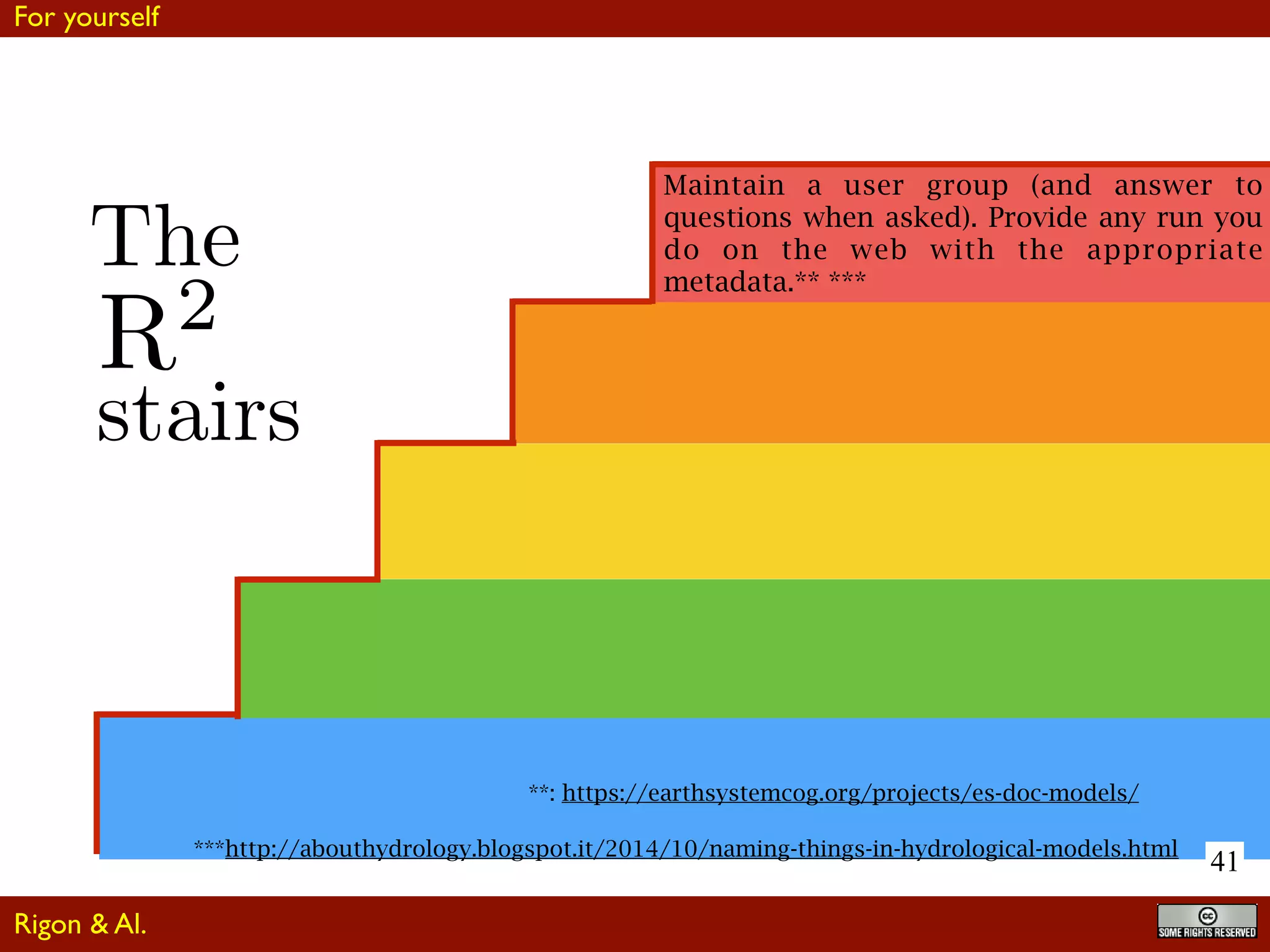 41
Maintain a user group (and answer to
questions when asked). Provide any run you
do on the web with the appropriate
metadata.** ***
**: https://earthsystemcog.org/projects/es-doc-models/
***http://abouthydrology.blogspot.it/2014/10/naming-things-in-hydrological-models.html
R2
The
stairs
For yourself
Rigon & Al.
 