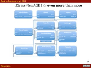 15
JGrass-NewAGE 1.0: even more than more
The analysis of the catchment, starts with the acquisition of a Digital Terrain Model (DTM)
of the catchment, e.g. (159). It is performed as illustrated in ﬁg.(4.1) and summarized for the
reader below.
Figure 4.1: The workﬂow for the basin delineation in NewAge-JGrass -
4.2.1 Geomorphological analysis
Back to Formetta et al., 2011
Rigon & Al.
 