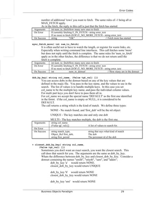 Error Codes
number of additional 'rows' you want to fetch. The same rules of -1 being all or
MAX_FETCH apply.
As in the fetch, the reply to this call is just that the fetch has started.
Arguments int num_to_fetchHow many new ones to fetch
On Error If currently fetching E_IN_FETCH - string error_text
If no more to fetch (EOF) E_NO_MORE_FETCH - string error_text
On Success string "OK" // Fetch more has started.
sync_fetch_more( int num_to_fetch)
It is often useful not to have to watch the length, or register for warm links, etc.
Especially when writing command line interfaces. This call fetches some 'more'
but does not reply until the fetch is complets. The same rules for 'num_to_fetch'
apply as in the other fetches, the difference is that we do not return until the
fetch is complete.
Arguments int num_to_fetchHow many new ones to fetch
On Error If currently fetching E_IN_FETCH - string error_text
If no more to fetch (EOF) E_NO_MORE_FETCH - string error_text
On Success int num_in_domset // How many are in the domset
dob_by_key( string col_name, (Value tgt_val) [])
You can access dobs in the domset based on any of the key values that are
defined in the majic file. You pass in the key name, and the values to use in the
search. The list of values is to handle multiple keys. In this case you set
col_name to be the multiple key name, and pass the individual column values.
For multi part keys you don't have to pass them all in.
For col_name we accept the special name 'DEFAULT' as the first one identified
in the formt. if the col_name is empty or NULL, it is considered to be
DEFAULT.
The call returns a string which is the kind of match. We define three types:
NONE - No match found, and 'first_dob' will be the nil object
UNIQUE - The key matches one and only one dob
MULTI - The key matches multiple, the dob is the first one.
Arguments string col_name
(Value tgt_val) [] A list of values to search for.
On Error
On Success string match_type, string that says what kind of match
Object_Ref first_dob, The dob
string first_persid The persistant id of the dob
+ closest_dob_by_key( string col_name,
(Value tgt_val) [])
Sometimes you don't want an exact search, you want the closest search. This
call does that search for you. The arguments are the same as dob_by_key.
Whats the difference between dob_by_key and closest_dob_by_key. Consider a
domset containing the names "smith", "smyth", "sam", and "adam";
dob_by_key 'a' would return NONE.
closest_dob_by_key would return UNIQUE
dob_by_key 'b' would return NONE
closest_dob_by_key would return NONE
dob_by_key 'smi' would return NONE
Business Objects Paradigm 29
 