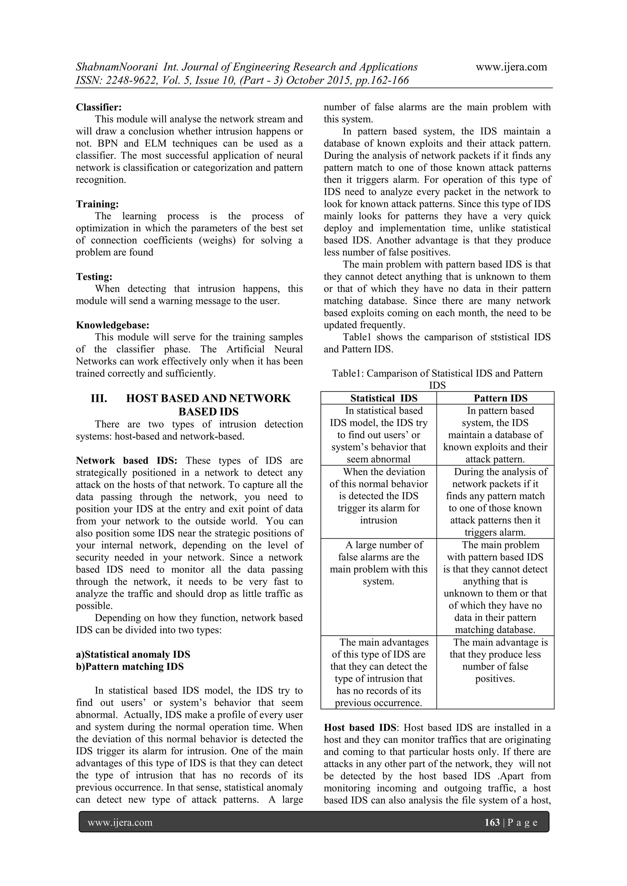 ShabnamNoorani Int. Journal of Engineering Research and Applications www.ijera.com
ISSN: 2248-9622, Vol. 5, Issue 10, (Part - 3) October 2015, pp.162-166
www.ijera.com 163 | P a g e
Classifier:
This module will analyse the network stream and
will draw a conclusion whether intrusion happens or
not. BPN and ELM techniques can be used as a
classifier. The most successful application of neural
network is classification or categorization and pattern
recognition.
Training:
The learning process is the process of
optimization in which the parameters of the best set
of connection coefficients (weighs) for solving a
problem are found
Testing:
When detecting that intrusion happens, this
module will send a warning message to the user.
Knowledgebase:
This module will serve for the training samples
of the classifier phase. The Artificial Neural
Networks can work effectively only when it has been
trained correctly and sufficiently.
III. HOST BASED AND NETWORK
BASED IDS
There are two types of intrusion detection
systems: host-based and network-based.
Network based IDS: These types of IDS are
strategically positioned in a network to detect any
attack on the hosts of that network. To capture all the
data passing through the network, you need to
position your IDS at the entry and exit point of data
from your network to the outside world. You can
also position some IDS near the strategic positions of
your internal network, depending on the level of
security needed in your network. Since a network
based IDS need to monitor all the data passing
through the network, it needs to be very fast to
analyze the traffic and should drop as little traffic as
possible.
Depending on how they function, network based
IDS can be divided into two types:
a)Statistical anomaly IDS
b)Pattern matching IDS
In statistical based IDS model, the IDS try to
find out users’ or system’s behavior that seem
abnormal. Actually, IDS make a profile of every user
and system during the normal operation time. When
the deviation of this normal behavior is detected the
IDS trigger its alarm for intrusion. One of the main
advantages of this type of IDS is that they can detect
the type of intrusion that has no records of its
previous occurrence. In that sense, statistical anomaly
can detect new type of attack patterns. A large
number of false alarms are the main problem with
this system.
In pattern based system, the IDS maintain a
database of known exploits and their attack pattern.
During the analysis of network packets if it finds any
pattern match to one of those known attack patterns
then it triggers alarm. For operation of this type of
IDS need to analyze every packet in the network to
look for known attack patterns. Since this type of IDS
mainly looks for patterns they have a very quick
deploy and implementation time, unlike statistical
based IDS. Another advantage is that they produce
less number of false positives.
The main problem with pattern based IDS is that
they cannot detect anything that is unknown to them
or that of which they have no data in their pattern
matching database. Since there are many network
based exploits coming on each month, the need to be
updated frequently.
Table1 shows the camparison of ststistical IDS
and Pattern IDS.
Table1: Camparison of Statistical IDS and Pattern
IDS
Statistical IDS Pattern IDS
In statistical based
IDS model, the IDS try
to find out users’ or
system’s behavior that
seem abnormal
In pattern based
system, the IDS
maintain a database of
known exploits and their
attack pattern.
When the deviation
of this normal behavior
is detected the IDS
trigger its alarm for
intrusion
During the analysis of
network packets if it
finds any pattern match
to one of those known
attack patterns then it
triggers alarm.
A large number of
false alarms are the
main problem with this
system.
The main problem
with pattern based IDS
is that they cannot detect
anything that is
unknown to them or that
of which they have no
data in their pattern
matching database.
The main advantages
of this type of IDS are
that they can detect the
type of intrusion that
has no records of its
previous occurrence.
The main advantage is
that they produce less
number of false
positives.
Host based IDS: Host based IDS are installed in a
host and they can monitor traffics that are originating
and coming to that particular hosts only. If there are
attacks in any other part of the network, they will not
be detected by the host based IDS .Apart from
monitoring incoming and outgoing traffic, a host
based IDS can also analysis the file system of a host,
 