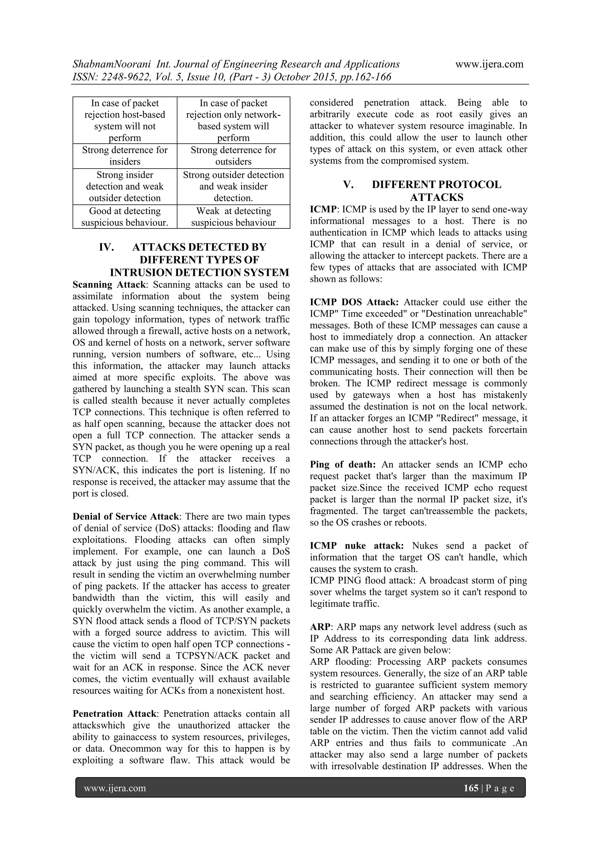 ShabnamNoorani Int. Journal of Engineering Research and Applications www.ijera.com
ISSN: 2248-9622, Vol. 5, Issue 10, (Part - 3) October 2015, pp.162-166
www.ijera.com 165 | P a g e
In case of packet
rejection host-based
system will not
perform
In case of packet
rejection only network-
based system will
perform
Strong deterrence for
insiders
Strong deterrence for
outsiders
Strong insider
detection and weak
outsider detection
Strong outsider detection
and weak insider
detection.
Good at detecting
suspicious behaviour.
Weak at detecting
suspicious behaviour
IV. ATTACKS DETECTED BY
DIFFERENT TYPES OF
INTRUSION DETECTION SYSTEM
Scanning Attack: Scanning attacks can be used to
assimilate information about the system being
attacked. Using scanning techniques, the attacker can
gain topology information, types of network traffic
allowed through a firewall, active hosts on a network,
OS and kernel of hosts on a network, server software
running, version numbers of software, etc... Using
this information, the attacker may launch attacks
aimed at more specific exploits. The above was
gathered by launching a stealth SYN scan. This scan
is called stealth because it never actually completes
TCP connections. This technique is often referred to
as half open scanning, because the attacker does not
open a full TCP connection. The attacker sends a
SYN packet, as though you he were opening up a real
TCP connection. If the attacker receives a
SYN/ACK, this indicates the port is listening. If no
response is received, the attacker may assume that the
port is closed.
Denial of Service Attack: There are two main types
of denial of service (DoS) attacks: flooding and flaw
exploitations. Flooding attacks can often simply
implement. For example, one can launch a DoS
attack by just using the ping command. This will
result in sending the victim an overwhelming number
of ping packets. If the attacker has access to greater
bandwidth than the victim, this will easily and
quickly overwhelm the victim. As another example, a
SYN flood attack sends a flood of TCP/SYN packets
with a forged source address to avictim. This will
cause the victim to open half open TCP connections -
the victim will send a TCPSYN/ACK packet and
wait for an ACK in response. Since the ACK never
comes, the victim eventually will exhaust available
resources waiting for ACKs from a nonexistent host.
Penetration Attack: Penetration attacks contain all
attackswhich give the unauthorized attacker the
ability to gainaccess to system resources, privileges,
or data. Onecommon way for this to happen is by
exploiting a software flaw. This attack would be
considered penetration attack. Being able to
arbitrarily execute code as root easily gives an
attacker to whatever system resource imaginable. In
addition, this could allow the user to launch other
types of attack on this system, or even attack other
systems from the compromised system.
V. DIFFERENT PROTOCOL
ATTACKS
ICMP: ICMP is used by the IP layer to send one-way
informational messages to a host. There is no
authentication in ICMP which leads to attacks using
ICMP that can result in a denial of service, or
allowing the attacker to intercept packets. There are a
few types of attacks that are associated with ICMP
shown as follows:
ICMP DOS Attack: Attacker could use either the
ICMP" Time exceeded" or "Destination unreachable"
messages. Both of these ICMP messages can cause a
host to immediately drop a connection. An attacker
can make use of this by simply forging one of these
ICMP messages, and sending it to one or both of the
communicating hosts. Their connection will then be
broken. The ICMP redirect message is commonly
used by gateways when a host has mistakenly
assumed the destination is not on the local network.
If an attacker forges an ICMP "Redirect" message, it
can cause another host to send packets forcertain
connections through the attacker's host.
Ping of death: An attacker sends an ICMP echo
request packet that's larger than the maximum IP
packet size.Since the received ICMP echo request
packet is larger than the normal IP packet size, it's
fragmented. The target can'treassemble the packets,
so the OS crashes or reboots.
ICMP nuke attack: Nukes send a packet of
information that the target OS can't handle, which
causes the system to crash.
ICMP PING flood attack: A broadcast storm of ping
sover whelms the target system so it can't respond to
legitimate traffic.
ARP: ARP maps any network level address (such as
IP Address to its corresponding data link address.
Some AR Pattack are given below:
ARP flooding: Processing ARP packets consumes
system resources. Generally, the size of an ARP table
is restricted to guarantee sufficient system memory
and searching efficiency. An attacker may send a
large number of forged ARP packets with various
sender IP addresses to cause anover flow of the ARP
table on the victim. Then the victim cannot add valid
ARP entries and thus fails to communicate .An
attacker may also send a large number of packets
with irresolvable destination IP addresses. When the
 
