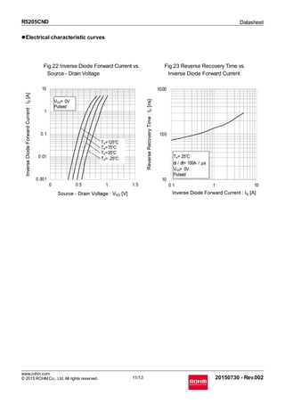Original MOSFET N-CHANNEL R5205CND R5205 5205 5A 30V TO-252 New | PDF