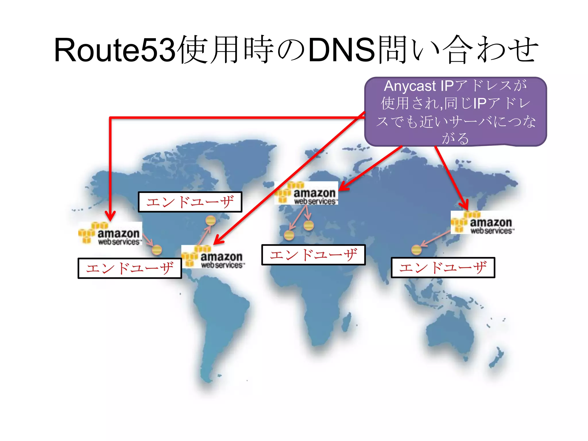 Route53使用時のDNS問い合わせ
             Anycast IPアドレスが
            使用され,同じIPアドレ
            スでも近いサーバにつな
                     がる
 