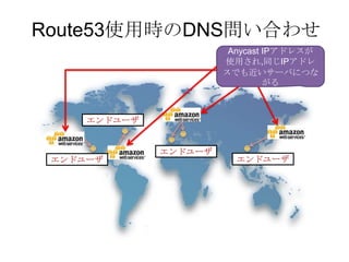Route53使用時のDNS問い合わせ
             Anycast IPアドレスが
            使用され,同じIPアドレ
            スでも近いサーバにつな
                     がる
 