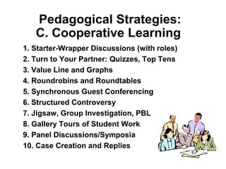 Pedagogical Strategies:
   C. Cooperative Learning
1. Starter-Wrapper Discussions (with roles)
2. Turn to Your Partner: Quizzes, Top Tens
3. Value Line and Graphs
4. Roundrobins and Roundtables
5. Synchronous Guest Conferencing
6. Structured Controversy
7. Jigsaw, Group Investigation, PBL
8. Gallery Tours of Student Work
9. Panel Discussions/Symposia
10. Case Creation and Replies
 