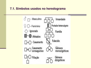 7.1. Símbolos usados no heredograma
 