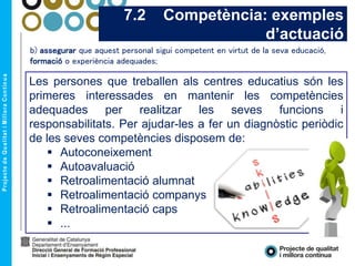 b) assegurar que aquest personal sigui competent en virtut de la seva educació,
formació o experiència adequades;
7.2 Competència: exemples
d’actuació
Les persones que treballen als centres educatius són les
primeres interessades en mantenir les competències
adequades per realitzar les seves funcions i
responsabilitats. Per ajudar-les a fer un diagnòstic periòdic
de les seves competències disposem de:
 Autoconeixement
 Autoavaluació
 Retroalimentació alumnat
 Retroalimentació companys
 Retroalimentació caps
 ...
 