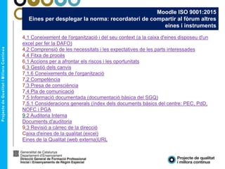 Moodle ISO 9001:2015
Eines per desplegar la norma: recordatori de compartir al fòrum altres
eines i instruments
4.1 Coneixement de l'organització i del seu context (a la caixa d'eines disposeu d'un
excel per fer la DAFO)
4.2 Comprensió de les necessitats i les expectatives de les parts interessades
4.4 Fitxa de procés
6.1 Accions per a afrontar els riscos i les oportunitats
6.3 Gestió dels canvis
7.1.6 Coneixements de l'organització
7.2 Competència
7.3 Presa de consciència
7.4 Pla de comunicació
7.5 Informació documentada (documentació bàsica del SGQ)
7.5.1 Consideracions generals (índex dels documents bàsics del centre: PEC, PdD,
NOFC i PGA
9.2 Auditoria Interna
Documents d'auditoria
9.3 Revisió a càrrec de la direcció
Caixa d'eines de la qualitat (excel)
Eines de la Qualitat (web externa)URL
 