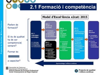 2.1 Formació i competència
Parlem de
formació?
Si és de qualitat
ha de ser
competencial,
sempre?
Formar és
a capacitar?
 