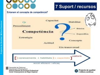 Entenem el concepte de competència?
7 Suport / recursos
 
