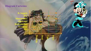 Diagram Cartesius

         B. Inggris
               IPA
       Matematika
          Olahraga
       Kterampilan
          Kesenian
               IPS

                      Buyung

                               Doni

                                      Vita

                                             Putri
 