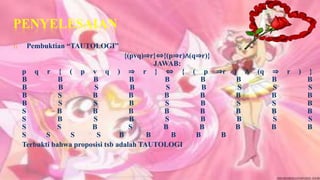 PENYELESAIAN
1)    Pembuktian “TAUTOLOGI”
                                     {(pvq)⇒r}⇔{(p⇒r)∧(q⇒r)}
                                             JAWAB:
     p q r { ( p v q ) ⇒ r } ⇔ { ( p ⇒r                          ) ∧   (q   ⇒   r   )   }
     B          B        B             B       B         B        B         B           B
     B          B         S            B        S         B       S         S           S
     B          S        B             B       B         B        B         B           B
     B          S        S             B        S        B        S         S           B
     S         B         B             B       B         B        B         B           B
     S          B        S             B        S        B        B         S           S
     S          S        B             S       B         B        B         B           B
     S      S      S       S       B       B      B     B    B
     Terbukti bahwa proposisi tsb adalah TAUTOLOGI
 