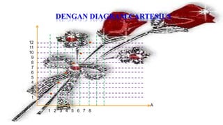 DENGAN DIAGRAM CARTESIUS


12
11
10
 9
 8
 7
 6
 5
 4
 3
 2
 1
                          A
     1 2 3 4 5 6 7 8
 