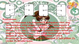 (3)   A           B    (4) A            B
      a                p            a               p

      b                q            b               q

      c                r            c               r

Pembahasan:
Fungsi dari himpunan A ke himpunan B merupakan relasi yang
  memasangkan setiap anggota A dengan tepat satu anggota B.
  Dengan demikian, relasi-relasi di atas yang merupakan fungsi
  adalah (1), (2), dan (3). Sedangkan (4) bukan fungsi, seebab ada
  anggota himpunan A yaitu a dan c tidak berpasangan dengan
  anggota B. selain itu ada anggota himpunan A yaitu b
  berpasangan dengan semua anggota himpunan B. jadi pilihan (1),
  (2) dan (3) bernilai benar.
 