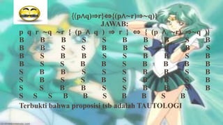 {(p∧q)⇒r}⇔{(p∧∼r)⇒∼q)}
                        JAWAB:
p q r ∼q ∼r { (p ∧ q ) ⇒ r } ⇔ { (p ∧ ∼r) ⇒∼q     )}
B    B      B     S      S     B     B    B   S   B
B    B      S     S      B     B     S    B   B   S
B    S      B     B      S     S     B    B   S   B
B    S      S     B     B      S     B   B    B   B
S    B      B     S      S     S     B    B   S   B
S    B      S     S     B      S     B    B   S   B
S    S      B     B      S     S     B    B   S   B
S S S B           B      S     B     B   S  B
Terbukti bahwa proposisi tsb adalah TAUTOLOGI
 