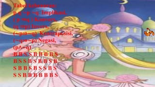 Tabel kebenaran:
p q ∼p ∼q Implikasi,
( p ⇒q ) Konvers,
(q ⇒p) Invers,
(∼p⇒∼q) Kontraposisi,
(∼q⇒∼p) Negasi,
(p∧∼q)
BBSSBBBBS
BSSBSBBSB
SBBSBSSBS
SSBBBBBBS
 