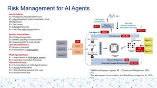 [DSC Europe 25] Debmalya Biswas - Agentification: the art of ...