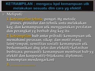    Meliputi;
    1. ketrampilan tehnis; penget. ttg metode,
       proses, prosedur dan tehnik untu melakukan
    keg. dan kemampuan utk menggunakan peralatan
    dan perangkat yg berhub dng keg itu.
    2. ketrampilan hub antar pribadi; kemampuan utk
    memahami perasaan, sikap, dan motif orang
    lain(=empati, sensifitas sosial); kemampuan utk
    berkomunikasi dng jelas dan efektif(=kefasihan
    berbicara, persuasif); kemampuan membuat hub yg
    efektif dan kooperatif(=bijaksana, diplomasi,
    kemampian mendengarkan)
    3. ...........................
 