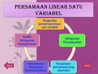 PERSAMAAN LINEAR SATU
             VARIABEL
                          Pengertian
                       persamaan linear
                         satu variabel


           Grafik
                                           Himpunan
         Himpunan
                                          Penyelesaian
        Penyelesaian




             Penyelesaian          Persamaan-
back                                                     next
              Persamaan          persamaan yang
            Bentuk pecahan          ekuivalen
 