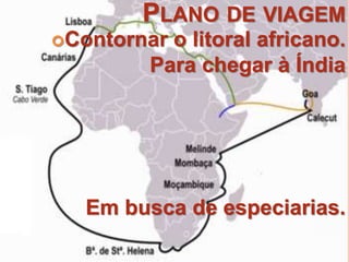 PLANO DE VIAGEM
Contornar o litoral africano.
Para chegar à Índia
Em busca de especiarias.
 