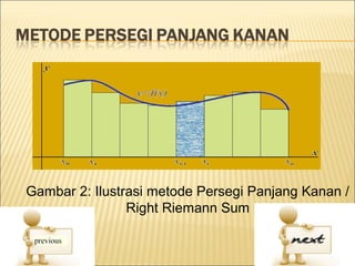 Gambar 2: Ilustrasi metode Persegi Panjang Kanan /
                Right Riemann Sum
 