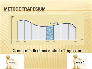 Gambar 4: Ilustrasi metode Trapesium
 