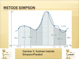 Gambar 5: Ilustrasi metode
Simpson/Parabol
 