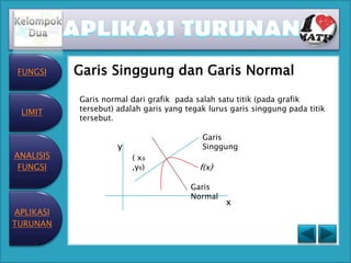 FUNGSI    Garis Singgung dan Garis Normal
           Garis normal dari grafik pada salah satu titik (pada grafik
 LIMIT     tersebut) adalah garis yang tegak lurus garis singgung pada titik
           tersebut.

                                           Garis
                     y                     Singgung
ANALISIS                 ( x₀
 FUNGSI                  ,y₀)             f(x)

                                        Garis
                                        Normal
                                                 x
APLIKASI
TURUNAN
 