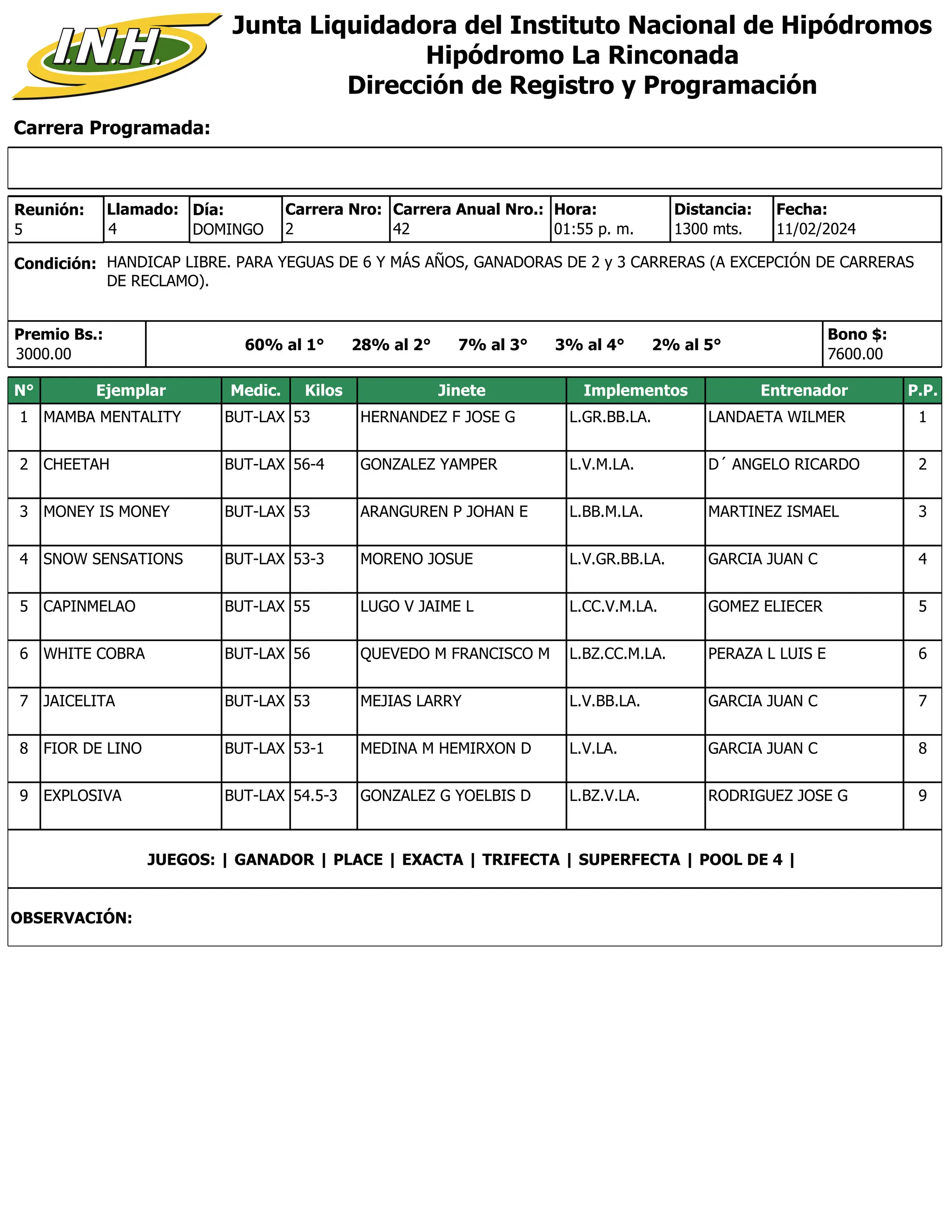 Carrera Programada:
Junta Liquidadora del Instituto Nacional de Hipódromos
Hipódromo La Rinconada
Dirección de Registro y Programación
Condición: HANDICAP LIBRE. PARA YEGUAS DE 6 Y MÁS AÑOS, GANADORAS DE 2 y 3 CARRERAS (A EXCEPCIÓN DE CARRERAS
DE RECLAMO).
Reunión:
5
Día:
DOMINGO
Distancia:
1300 mts.
2
Carrera Nro:
Llamado:
4 42
Carrera Anual Nro.: Hora:
01:55 p. m.
Premio Bs.:
3000.00
Bono $:
7600.00
11/02/2024
Fecha:
60% al 1° 28% al 2° 7% al 3° 3% al 4° 2% al 5°
N° Ejemplar Medic. Kilos Jinete Implementos Entrenador P.P.
1 MAMBA MENTALITY BUT-LAX 53 HERNANDEZ F JOSE G L.GR.BB.LA. LANDAETA WILMER 1
2 CHEETAH BUT-LAX 56-4 GONZALEZ YAMPER L.V.M.LA. D´ ANGELO RICARDO 2
3 MONEY IS MONEY BUT-LAX 53 ARANGUREN P JOHAN E L.BB.M.LA. MARTINEZ ISMAEL 3
4 SNOW SENSATIONS BUT-LAX 53-3 MORENO JOSUE L.V.GR.BB.LA. GARCIA JUAN C 4
5 CAPINMELAO BUT-LAX 55 LUGO V JAIME L L.CC.V.M.LA. GOMEZ ELIECER 5
6 WHITE COBRA BUT-LAX 56 QUEVEDO M FRANCISCO M L.BZ.CC.M.LA. PERAZA L LUIS E 6
7 JAICELITA BUT-LAX 53 MEJIAS LARRY L.V.BB.LA. GARCIA JUAN C 7
8 FIOR DE LINO BUT-LAX 53-1 MEDINA M HEMIRXON D L.V.LA. GARCIA JUAN C 8
9 EXPLOSIVA BUT-LAX 54.5-3 GONZALEZ G YOELBIS D L.BZ.V.LA. RODRIGUEZ JOSE G 9
JUEGOS: | GANADOR | PLACE | EXACTA | TRIFECTA | SUPERFECTA | POOL DE 4 |
OBSERVACIÓN:
 