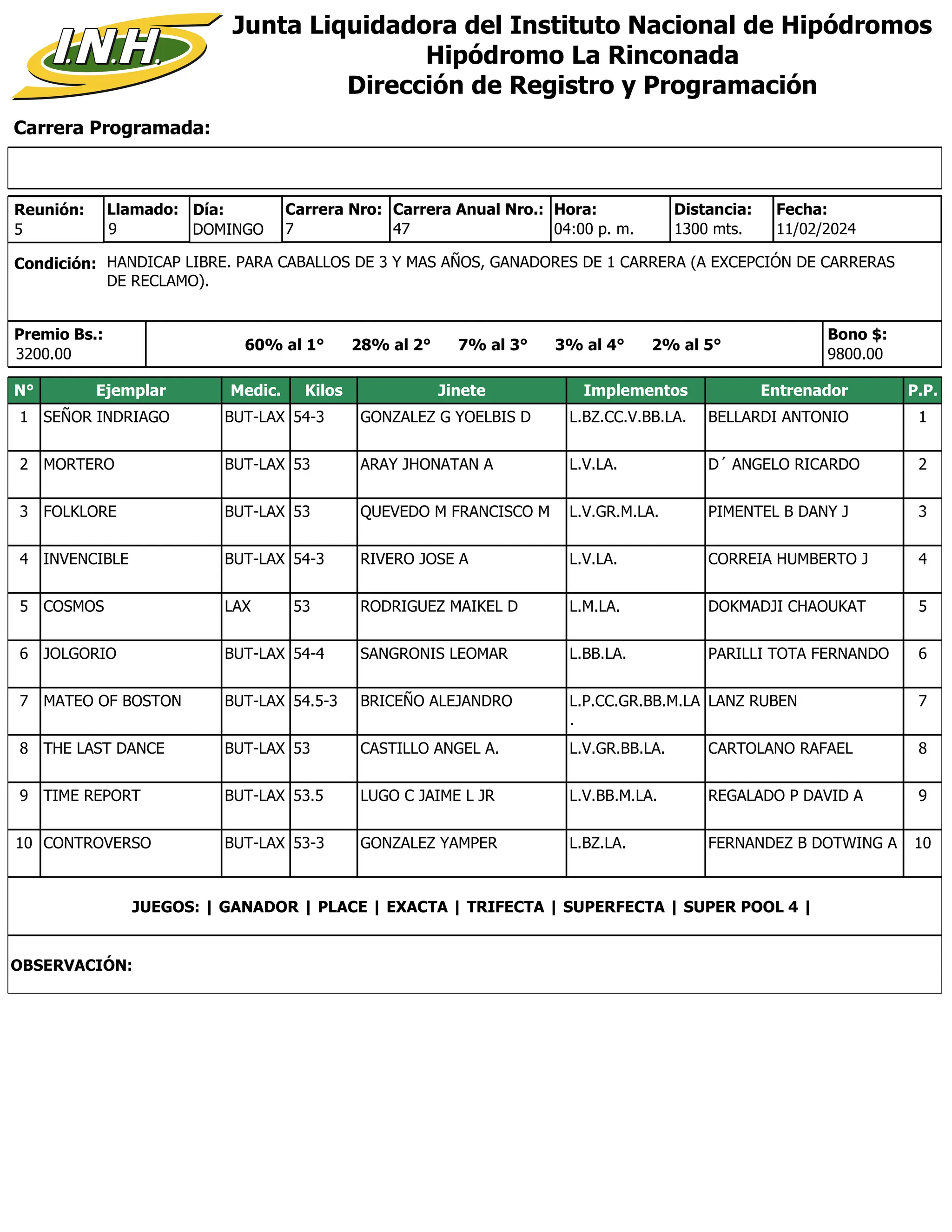 Carrera Programada:
Junta Liquidadora del Instituto Nacional de Hipódromos
Hipódromo La Rinconada
Dirección de Registro y Programación
Condición: HANDICAP LIBRE. PARA CABALLOS DE 3 Y MAS AÑOS, GANADORES DE 1 CARRERA (A EXCEPCIÓN DE CARRERAS
DE RECLAMO).
Reunión:
5
Día:
DOMINGO
Distancia:
1300 mts.
7
Carrera Nro:
Llamado:
9 47
Carrera Anual Nro.: Hora:
04:00 p. m.
Premio Bs.:
3200.00
Bono $:
9800.00
11/02/2024
Fecha:
60% al 1° 28% al 2° 7% al 3° 3% al 4° 2% al 5°
N° Ejemplar Medic. Kilos Jinete Implementos Entrenador P.P.
1 SEÑOR INDRIAGO BUT-LAX 54-3 GONZALEZ G YOELBIS D L.BZ.CC.V.BB.LA. BELLARDI ANTONIO 1
2 MORTERO BUT-LAX 53 ARAY JHONATAN A L.V.LA. D´ ANGELO RICARDO 2
3 FOLKLORE BUT-LAX 53 QUEVEDO M FRANCISCO M L.V.GR.M.LA. PIMENTEL B DANY J 3
4 INVENCIBLE BUT-LAX 54-3 RIVERO JOSE A L.V.LA. CORREIA HUMBERTO J 4
5 COSMOS LAX 53 RODRIGUEZ MAIKEL D L.M.LA. DOKMADJI CHAOUKAT 5
6 JOLGORIO BUT-LAX 54-4 SANGRONIS LEOMAR L.BB.LA. PARILLI TOTA FERNANDO 6
7 MATEO OF BOSTON BUT-LAX 54.5-3 BRICEÑO ALEJANDRO L.P.CC.GR.BB.M.LA
.
LANZ RUBEN 7
8 THE LAST DANCE BUT-LAX 53 CASTILLO ANGEL A. L.V.GR.BB.LA. CARTOLANO RAFAEL 8
9 TIME REPORT BUT-LAX 53.5 LUGO C JAIME L JR L.V.BB.M.LA. REGALADO P DAVID A 9
10 CONTROVERSO BUT-LAX 53-3 GONZALEZ YAMPER L.BZ.LA. FERNANDEZ B DOTWING A 10
JUEGOS: | GANADOR | PLACE | EXACTA | TRIFECTA | SUPERFECTA | SUPER POOL 4 |
OBSERVACIÓN:
 