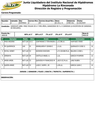 Carrera Programada:
Junta Liquidadora del Instituto Nacional de Hipódromos
Hipódromo La Rinconada
Dirección de Registro y Programación
Condición: HANDICAP LIBRE. PARA YEGUAS DE 6 Y MÁS AÑOS, GANADORAS DE 4 y 5 CARRERAS (A EXCEPCIÓN DE CARRERAS
DE RECLAMO).
Reunión:
5
Día:
DOMINGO
Distancia:
1400 mts.
3
Carrera Nro:
Llamado:
2 43
Carrera Anual Nro.: Hora:
02:20 p. m.
Premio Bs.:
3600.00
Bono $:
9000.00
11/02/2024
Fecha:
60% al 1° 28% al 2° 7% al 3° 3% al 4° 2% al 5°
N° Ejemplar Medic. Kilos Jinete Implementos Entrenador P.P.
1 MISS INDIANA BUT-LAX 53-3 CONTRERAS V YERVINSON J L.CC.BB.LA. HURTADO YANIR 9
2 MI QUERENCIA LAX 55 ARANGUREN P JOHAN E L.V.LA. QUERALES R JOSE G 10
3 ROYAL HONEY BUT-LAX 53 ACEVEDO EDICSON L.P.V.GR.BB.M.LA. BALZAN G JOSE L 11
4 ZENDAYA BUT-LAX 54 CASTILLO ANGEL A. L.LA. GARCIA M RAMON 12
5 AMOR AMOR BUT-LAX 53 QUEVEDO M FRANCISCO M L.BZ.P.CC.M.LA. LANZ RUBEN 13
6 QUEEN ANNIE BUT-LAX 53 LUGO C JAIME L JR L.GR.LA. GARCIA JUAN C 14
JUEGOS: | GANADOR | PLACE | EXACTA | TRIFECTA | SUPERFECTA |
OBSERVACIÓN:
 