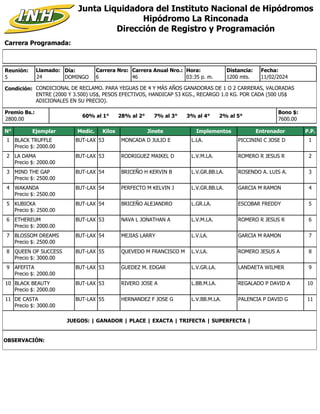Carrera Programada:
Junta Liquidadora del Instituto Nacional de Hipódromos
Hipódromo La Rinconada
Dirección de Registro y Programación
Condición: CONDICIONAL DE RECLAMO. PARA YEGUAS DE 4 Y MÁS AÑOS GANADORAS DE 1 O 2 CARRERAS, VALORADAS
ENTRE (2000 Y 3.500) US$, PESOS EFECTIVOS, HANDICAP 53 KGS., RECARGO 1.0 KG. POR CADA (500 US$
ADICIONALES EN SU PRECIO).
Reunión:
5
Día:
DOMINGO
Distancia:
1200 mts.
6
Carrera Nro:
Llamado:
24 46
Carrera Anual Nro.: Hora:
03:35 p. m.
Premio Bs.:
2800.00
Bono $:
7600.00
11/02/2024
Fecha:
60% al 1° 28% al 2° 7% al 3° 3% al 4° 2% al 5°
N° Ejemplar Medic. Kilos Jinete Implementos Entrenador P.P.
1 BLACK TRUFFLE
Precio $: 2000.00
BUT-LAX 53 MONCADA D JULIO E L.LA. PICCININI C JOSE D 1
2 LA DAMA
Precio $: 2000.00
BUT-LAX 53 RODRIGUEZ MAIKEL D L.V.M.LA. ROMERO R JESUS R 2
3 MIND THE GAP
Precio $: 2500.00
BUT-LAX 54 BRICEÑO H KERVIN B L.V.GR.BB.LA. ROSENDO A. LUIS A. 3
4 WAKANDA
Precio $: 2500.00
BUT-LAX 54 PERFECTO M KELVIN J L.V.GR.BB.LA. GARCIA M RAMON 4
5 KUBICKA
Precio $: 2500.00
BUT-LAX 54 BRICEÑO ALEJANDRO L.GR.LA. ESCOBAR FREDDY 5
6 ETHEREUM
Precio $: 2000.00
BUT-LAX 53 NAVA L JONATHAN A L.V.M.LA. ROMERO R JESUS R 6
7 BLOSSOM DREAMS
Precio $: 2500.00
BUT-LAX 54 MEJIAS LARRY L.V.LA. GARCIA M RAMON 7
8 QUEEN OF SUCCESS
Precio $: 3000.00
BUT-LAX 55 QUEVEDO M FRANCISCO M L.V.LA. ROMERO JESUS A 8
9 AFEFITA
Precio $: 2000.00
BUT-LAX 53 GUEDEZ M. EDGAR L.V.GR.LA. LANDAETA WILMER 9
10 BLACK BEAUTY
Precio $: 2000.00
BUT-LAX 53 RIVERO JOSE A L.BB.M.LA. REGALADO P DAVID A 10
11 DE CASTA
Precio $: 3000.00
BUT-LAX 55 HERNANDEZ F JOSE G L.V.BB.M.LA. PALENCIA P DAVID G 11
JUEGOS: | GANADOR | PLACE | EXACTA | TRIFECTA | SUPERFECTA |
OBSERVACIÓN:
 